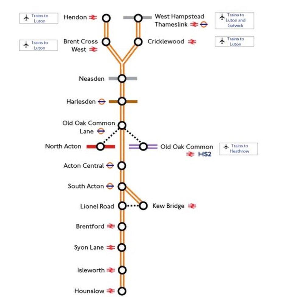 Proposed WLO route and connection