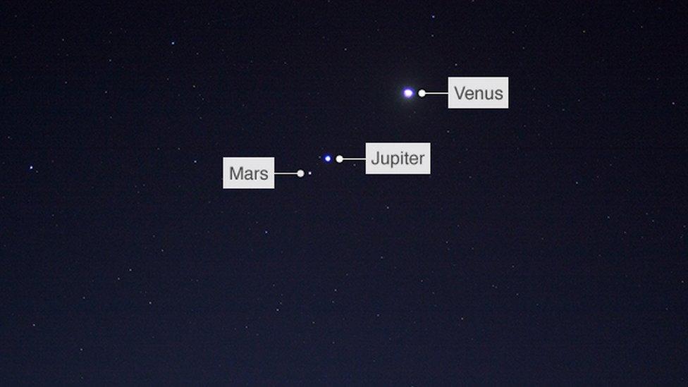 Planets labelled