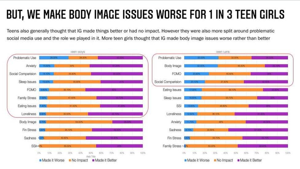 Facebook released some of its research in a blog