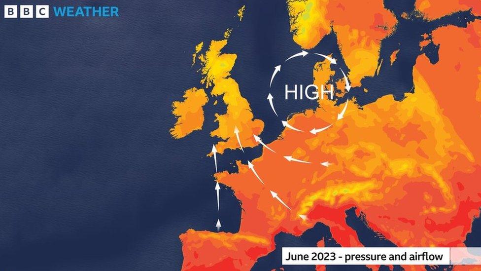 Map of Europe showing red and orange colours to the south and wind arrows heading towards the UK