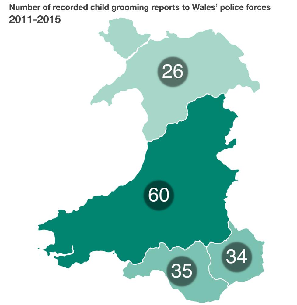 Map showing the number of reports of child grooming across Wales