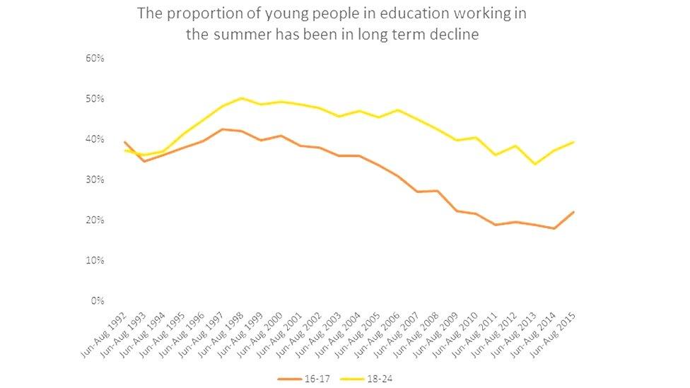 Graph showing declining trend