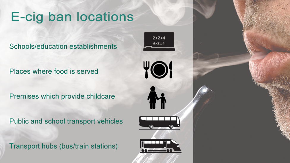 E-cigarette ban graphic