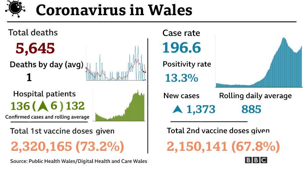 Summary graphic of Covid figures