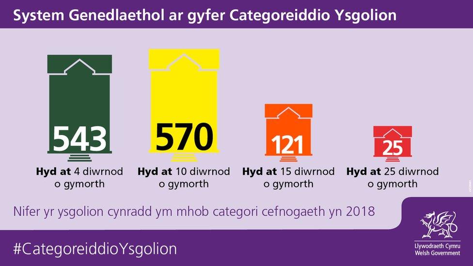 Ysgolion cynradd