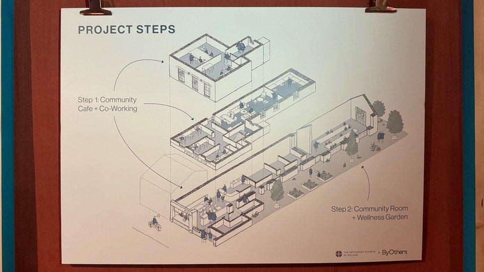 Architecht plans for the new Ballymallard community hub