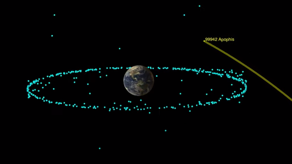 A Nasa graphic showing the asteroid's flight past Earth