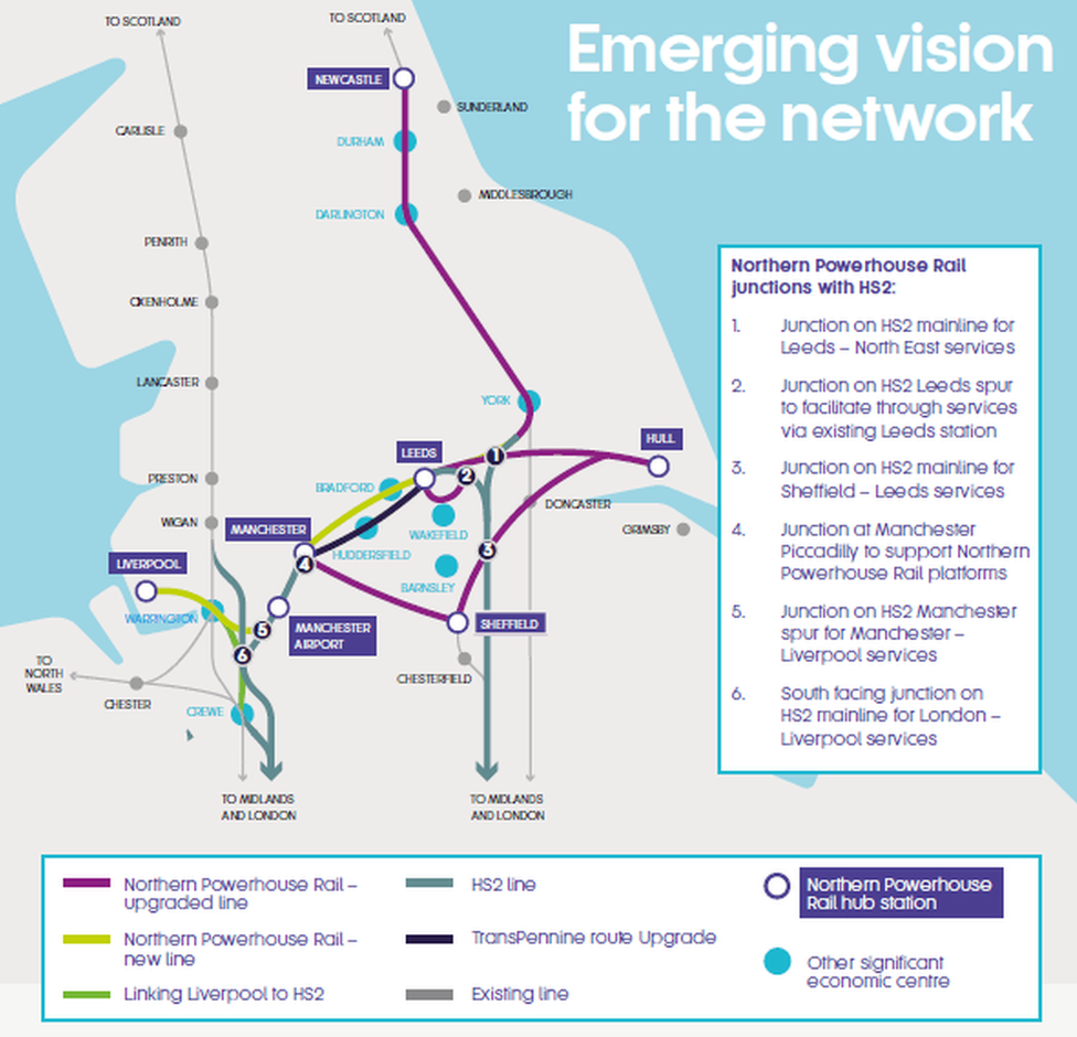 Northern Powerhouse Rail network map