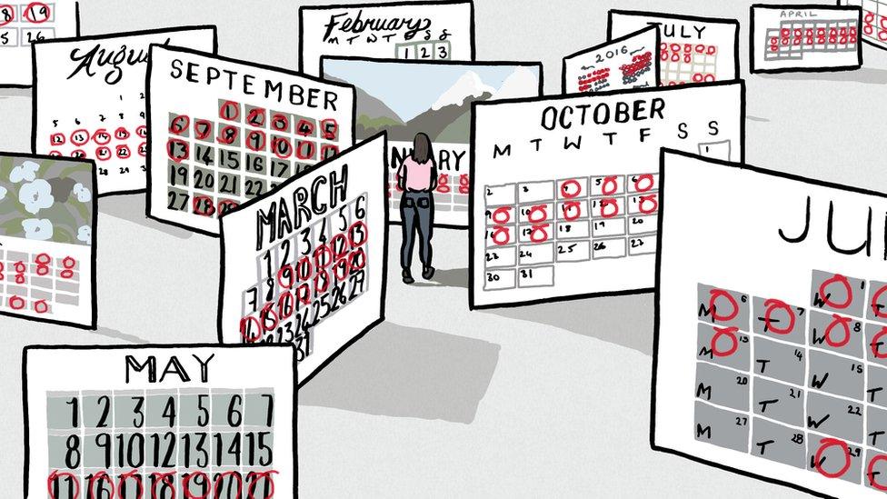 a woman surrounded by giant calendars, with menstrual cycles marked