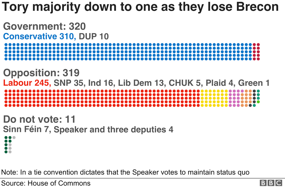 State of Parties graphic