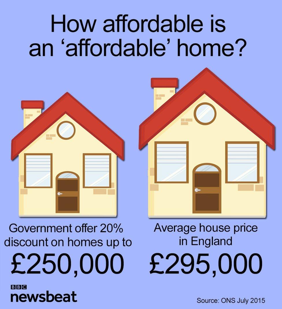 How much orders deposit you need to a house