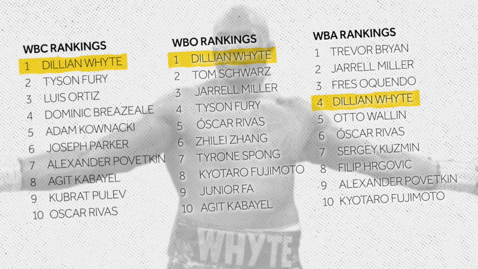 Boxing rankings to show how Dillian is ranked with governing bodies