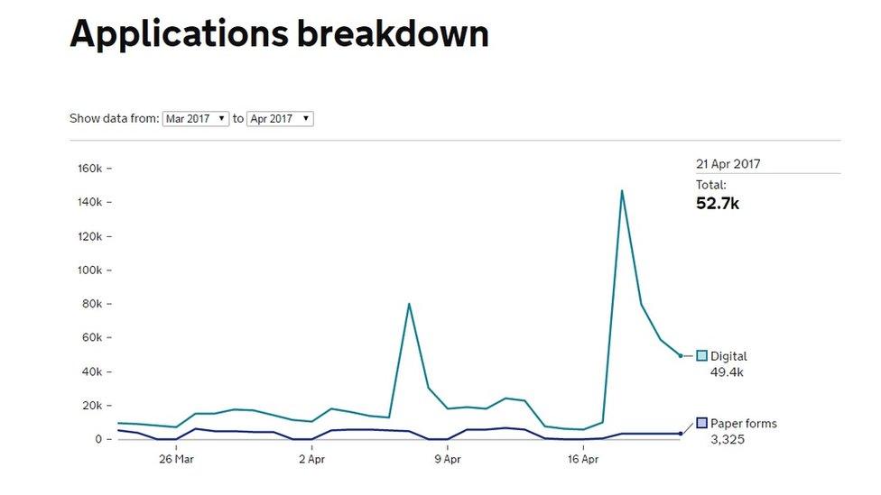 Applications breakdown