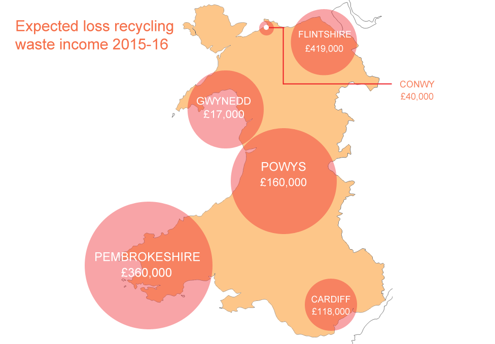 Map of revenue losses