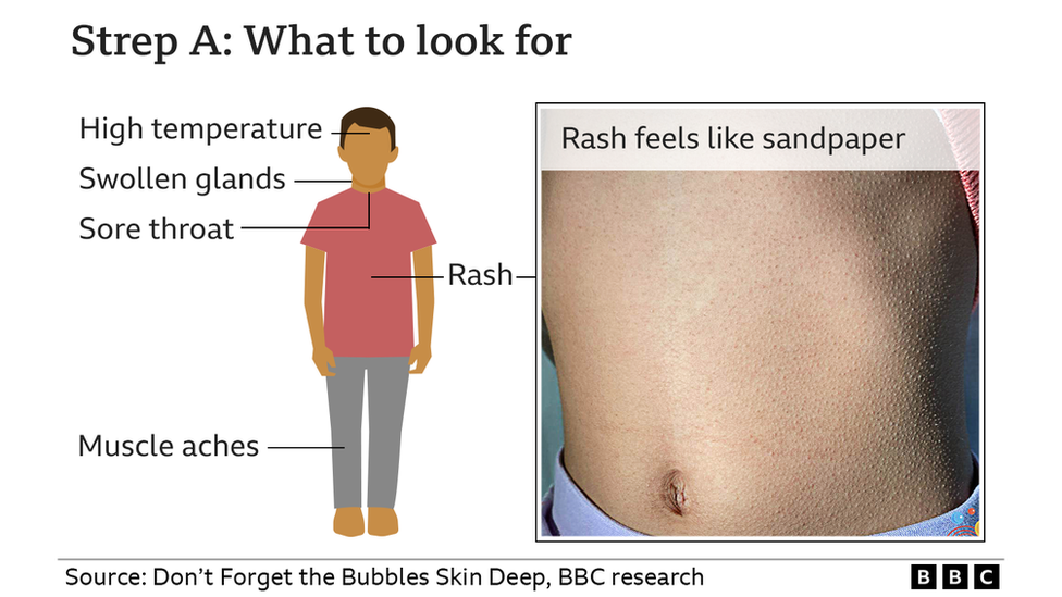 Graphic showing symptoms