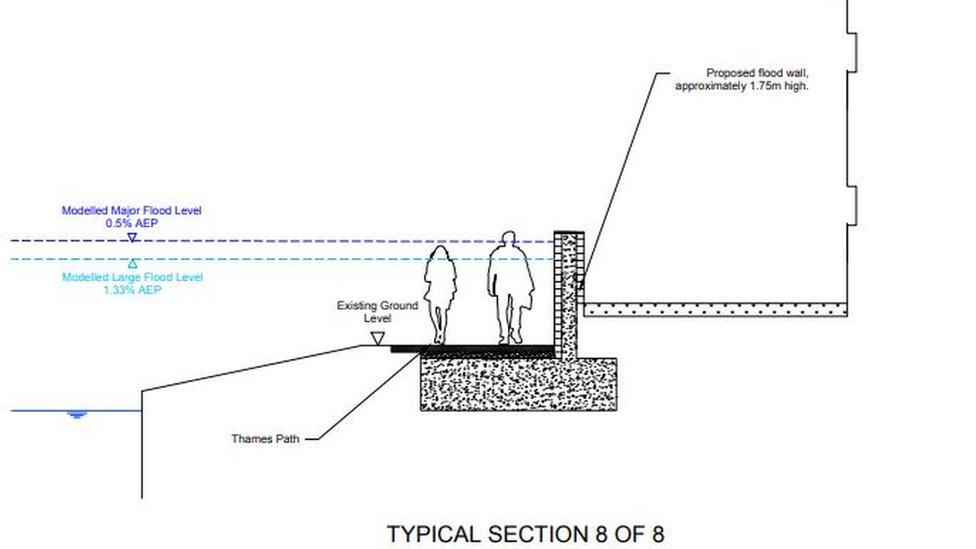 Flood defence proposal