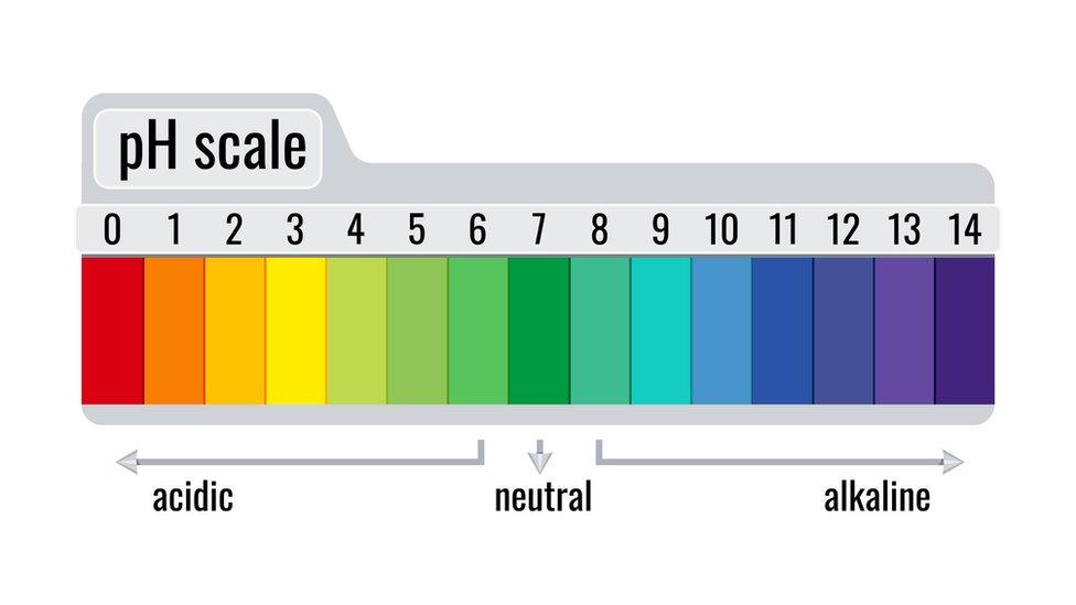 pH scale