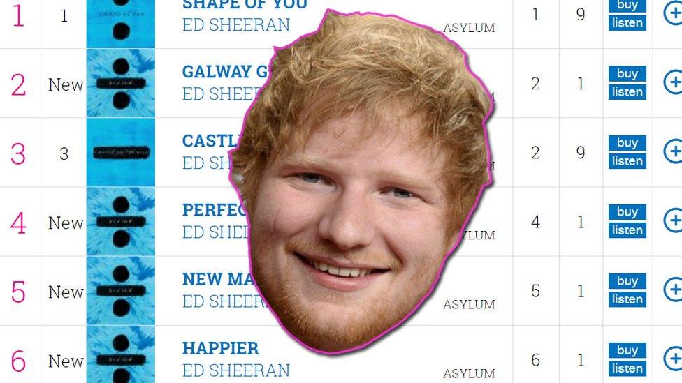 Ed Sheeran