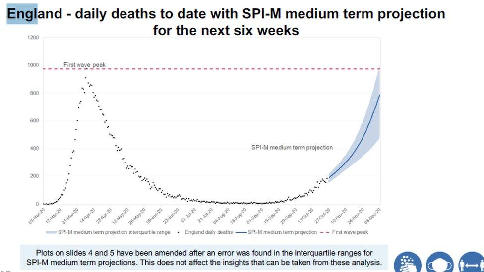 Detail of graph as amended