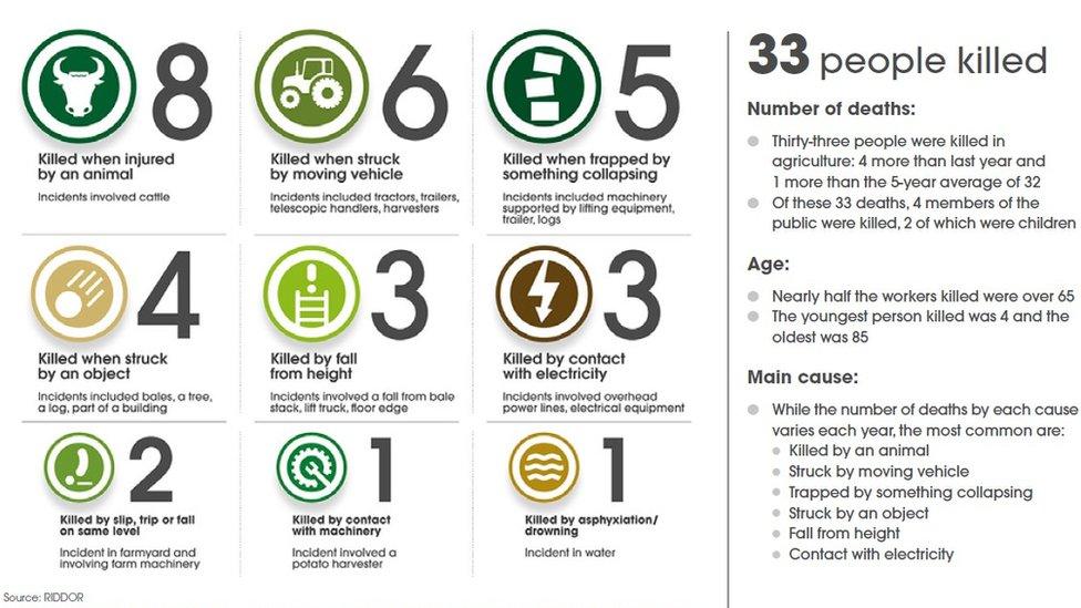 HSE infograph