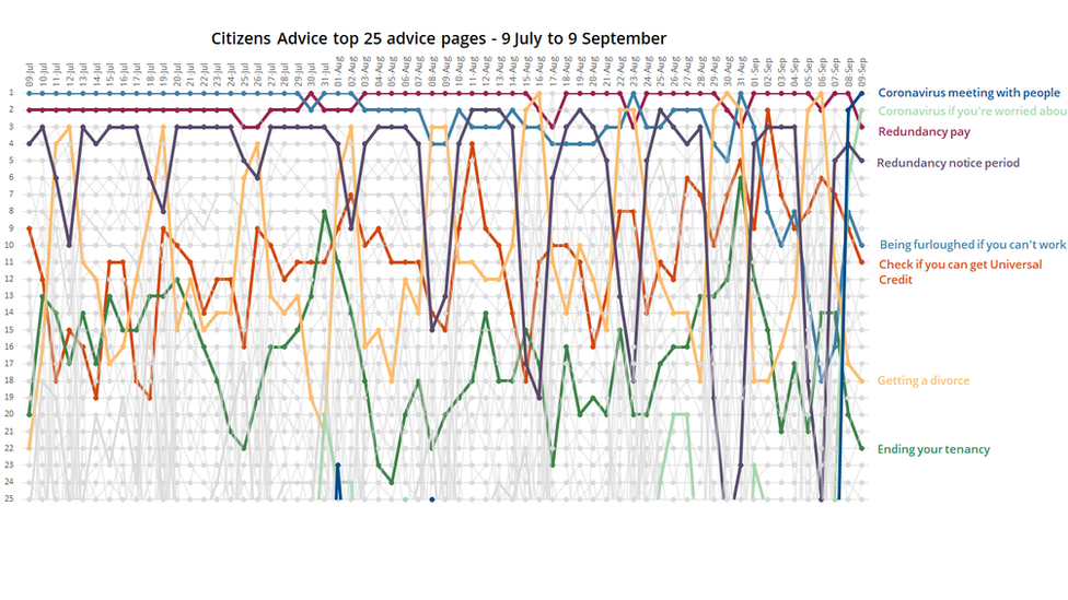 Graph of CA popular advice