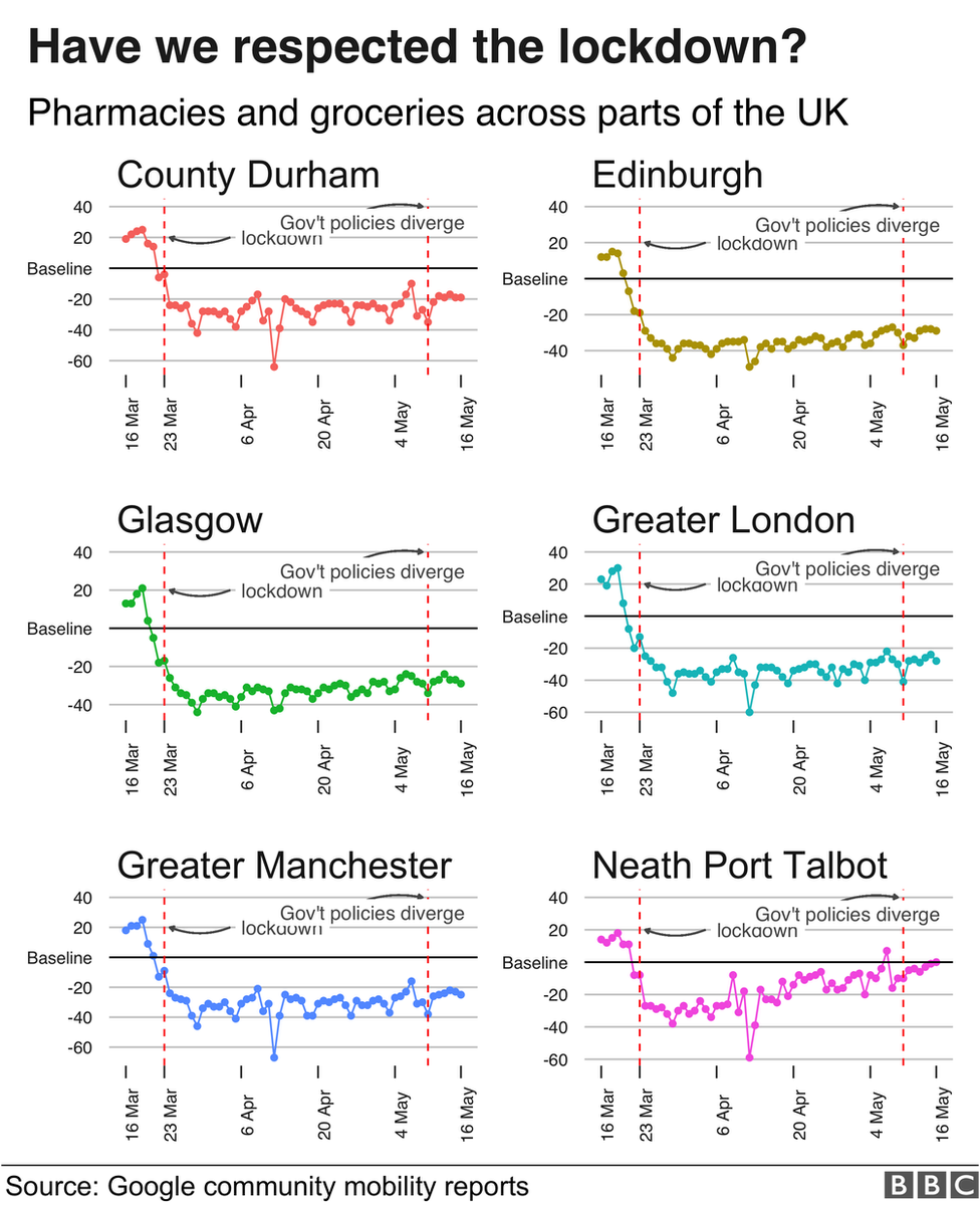 Travel graph 10