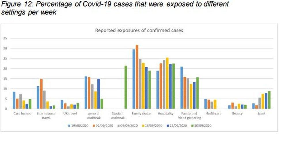 Places people visited with symptoms or before a test