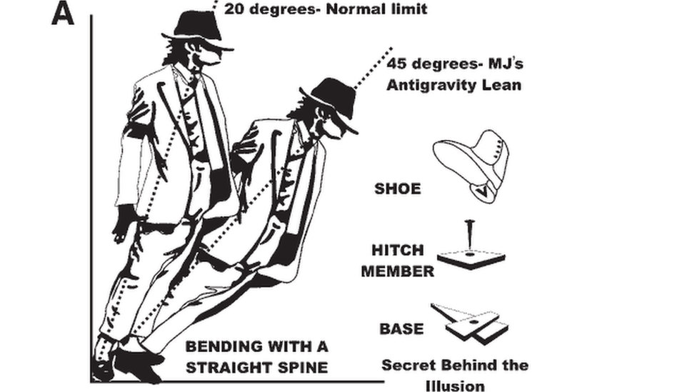 Michael Jackson's antigravity tilt