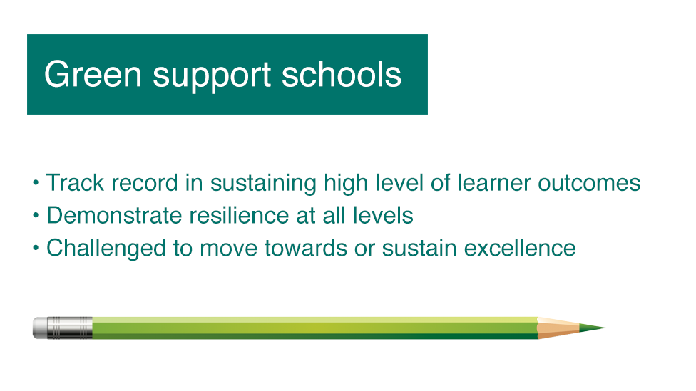 Green support schools