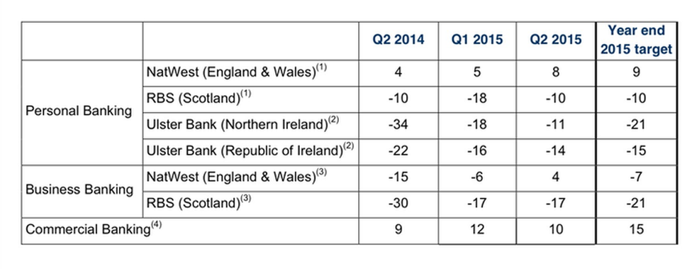 RBS Jan-Jun 2015 results