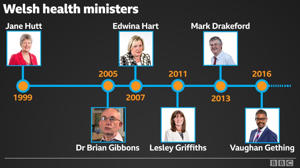 Welsh health ministers graphic