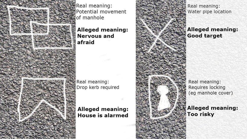 road markings