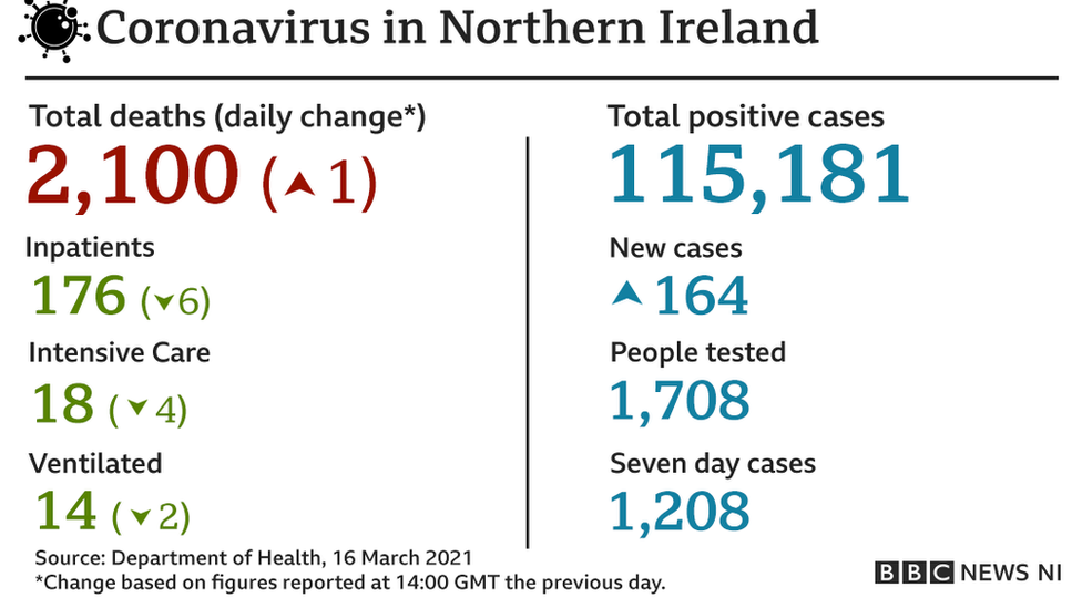 Covid stats