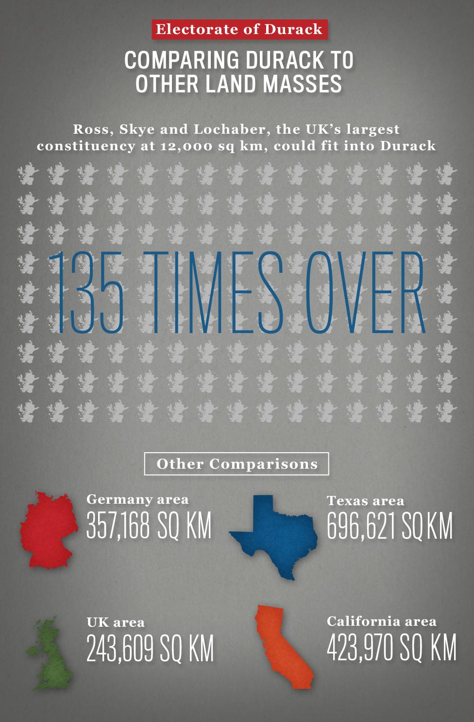 Ross, Skye and Lochaber, the UK's biggest constituency, could fit into Durack 135 times