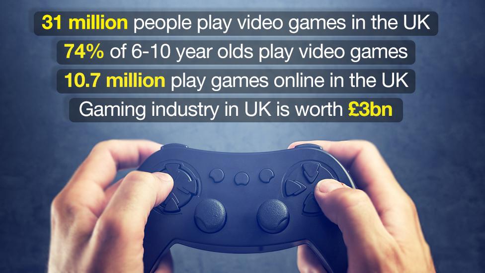 Figures on the UK video game industry