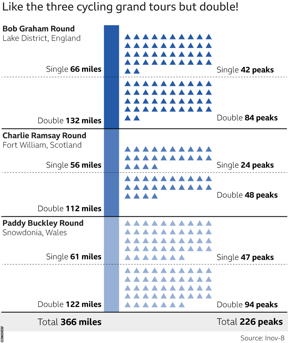 Nicky Spinks runs double Paddy Buckley Round to complete ultra-running ...