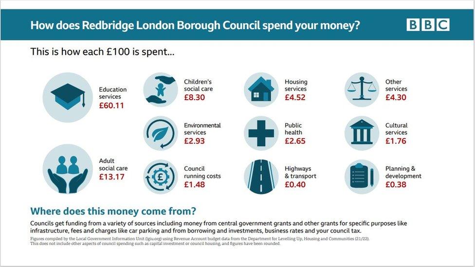 Redbridge Council