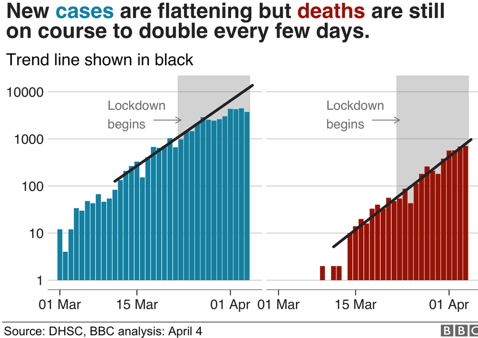 BBC analysis of figures