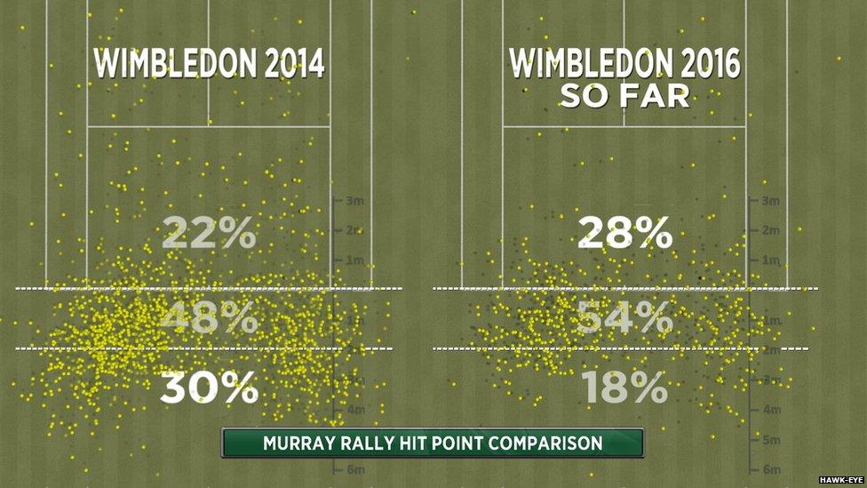 Wimbledon: Andy Murray beats Yen-Hsun Lu