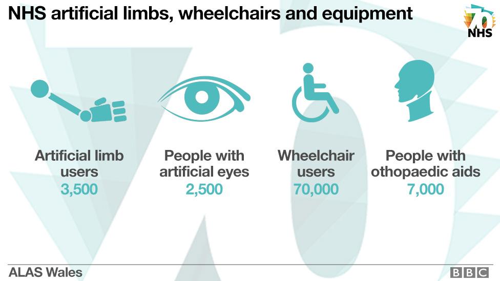 Graphic showing NHS equipment