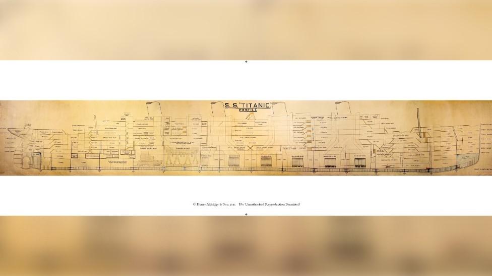 The cross-section plan of the Titanic