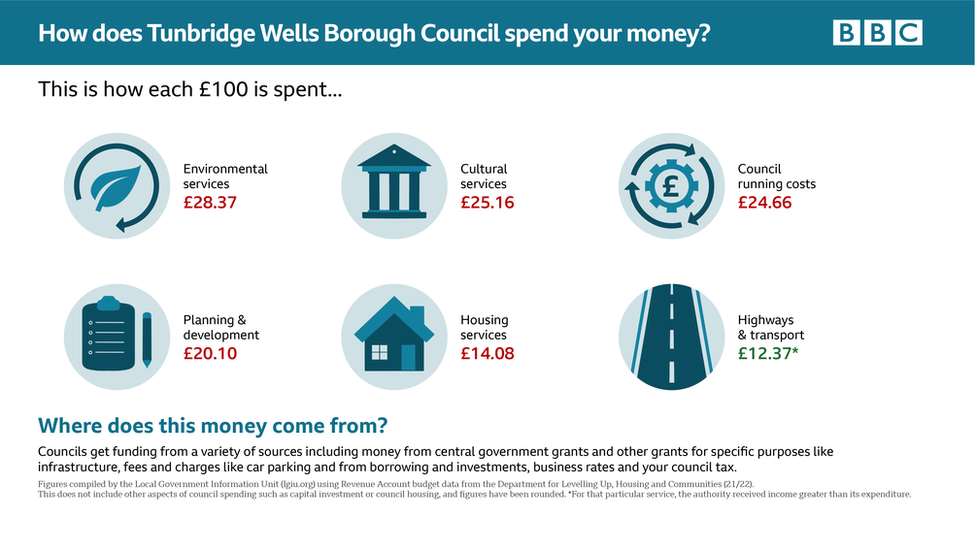 Tunbridge Wells election graphic