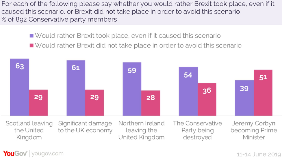 YouGov poll data