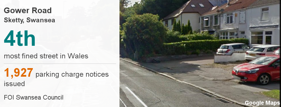 Gower Road, Sketty is the fourth most fined street in Wales