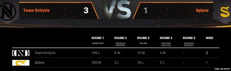 final standings