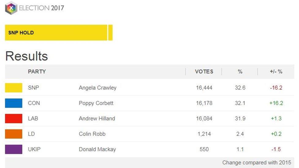 20117 result graphic