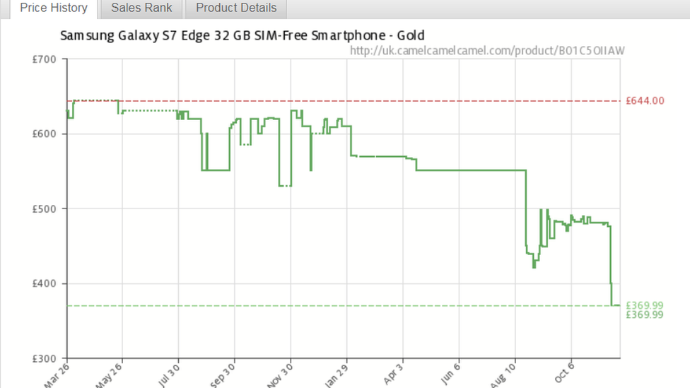 website price tracker CamelCamelCamel