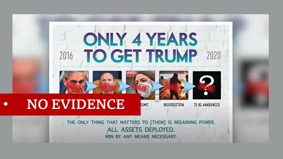 Screenshot of video saying "Only four years to get Trump" suggesting pandemic has been planned. Labelled "no evidence"