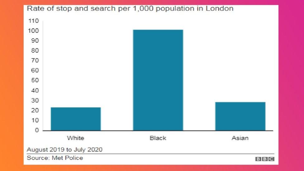 bbc-graph.