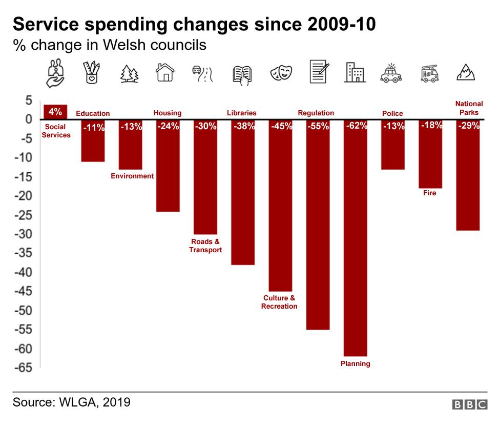 Graphic